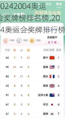 2004奥运会奖牌榜排名榜,2004奥运会奖牌排行榜