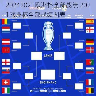 2021欧洲杯全部战绩,2021欧洲杯全部战绩图表