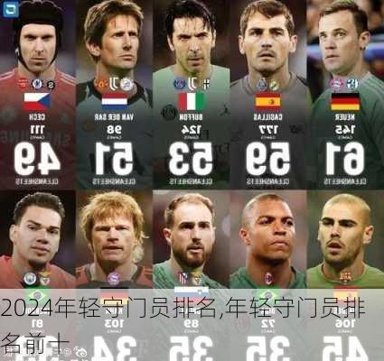 年轻守门员排名,年轻守门员排名前十