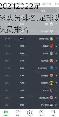 2022足球队员排名,足球队队员排名