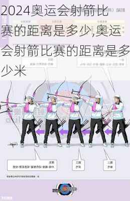 奥运会射箭比赛的距离是多少,奥运会射箭比赛的距离是多少米