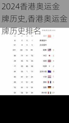 香港奥运金牌历史,香港奥运金牌历史排名