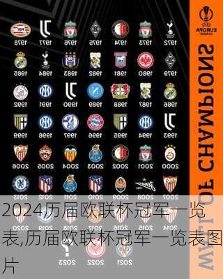 历届欧联杯冠军一览表,历届欧联杯冠军一览表图片