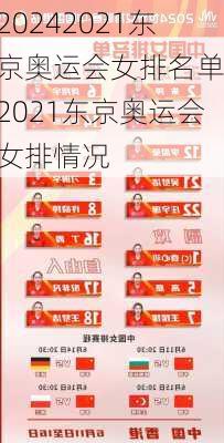 2021东京奥运会女排名单,2021东京奥运会女排情况