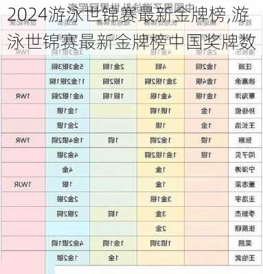 游泳世锦赛最新金牌榜,游泳世锦赛最新金牌榜中国奖牌数