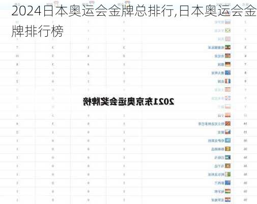日本奥运会金牌总排行,日本奥运会金牌排行榜