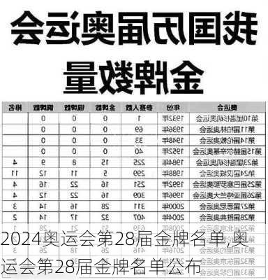 奥运会第28届金牌名单,奥运会第28届金牌名单公布