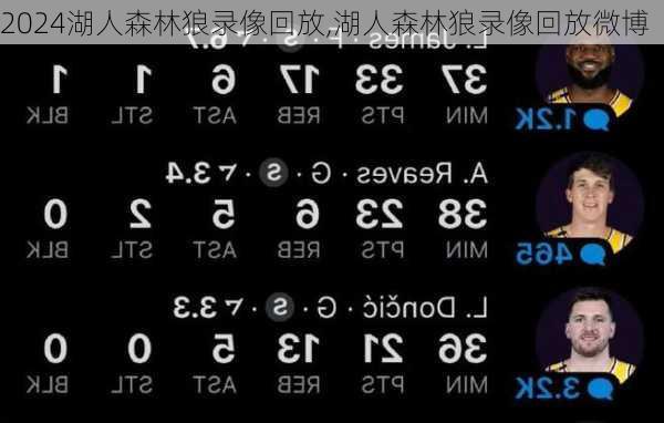 湖人森林狼录像回放,湖人森林狼录像回放微博