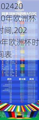 2020年欧洲杯时间,2020年欧洲杯时间表