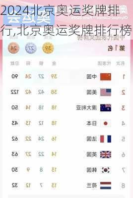 北京奥运奖牌排行,北京奥运奖牌排行榜