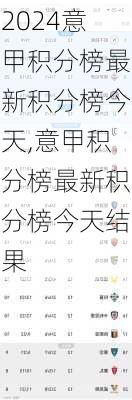 意甲积分榜最新积分榜今天,意甲积分榜最新积分榜今天结果