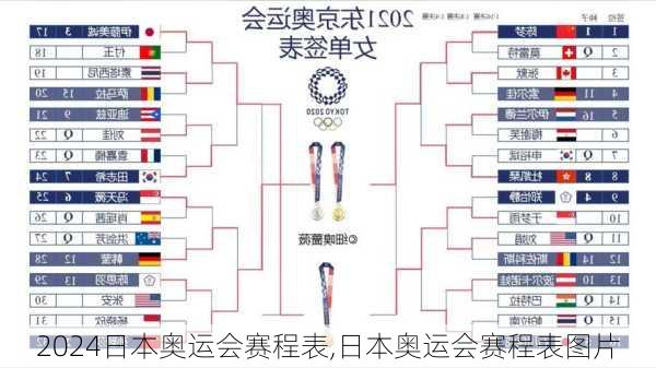 日本奥运会赛程表,日本奥运会赛程表图片