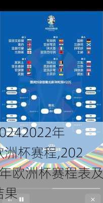 2022年欧洲杯赛程,2022年欧洲杯赛程表及结果
