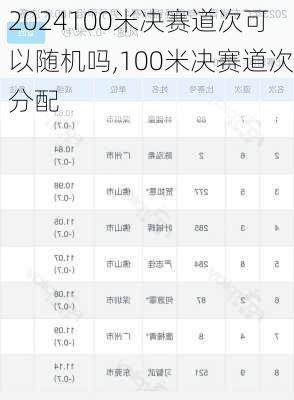 100米决赛道次可以随机吗,100米决赛道次分配