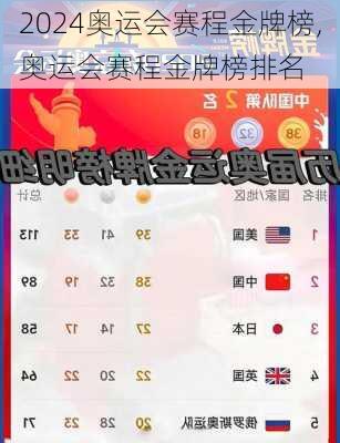奥运会赛程金牌榜,奥运会赛程金牌榜排名