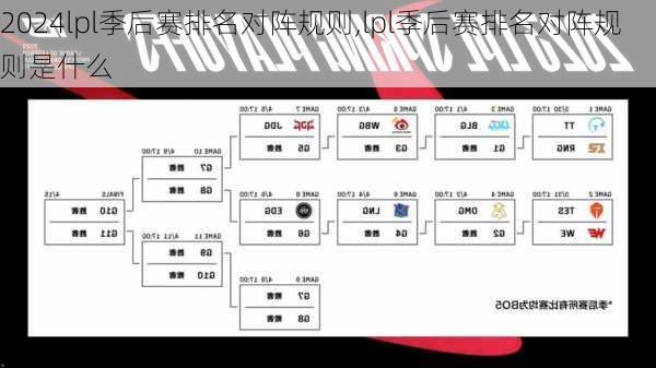 lpl季后赛排名对阵规则,lpl季后赛排名对阵规则是什么