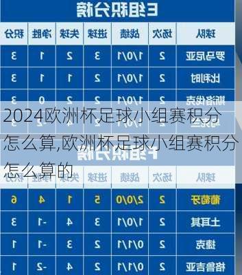 欧洲杯足球小组赛积分怎么算,欧洲杯足球小组赛积分怎么算的