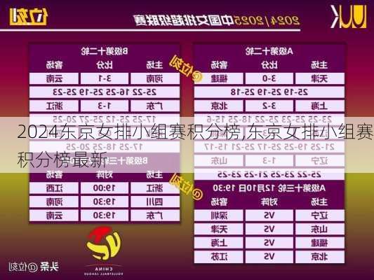 东京女排小组赛积分榜,东京女排小组赛积分榜最新
