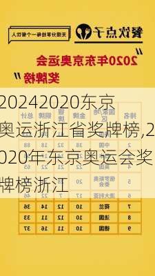 2020东京奥运浙江省奖牌榜,2020年东京奥运会奖牌榜浙江