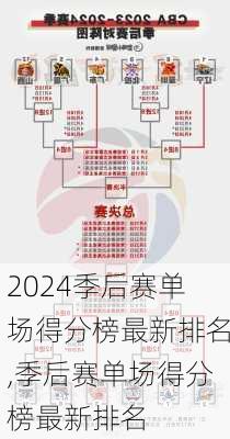 季后赛单场得分榜最新排名,季后赛单场得分榜最新排名