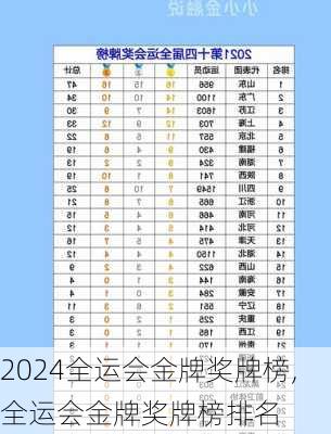 全运会金牌奖牌榜,全运会金牌奖牌榜排名