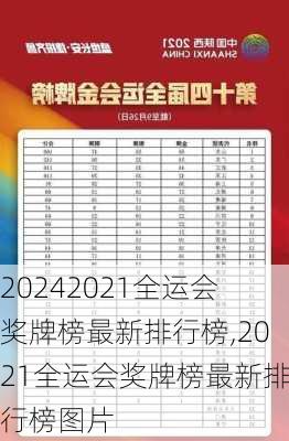 2021全运会奖牌榜最新排行榜,2021全运会奖牌榜最新排行榜图片