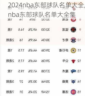 nba东部球队名单大全,nba东部球队名单大全集