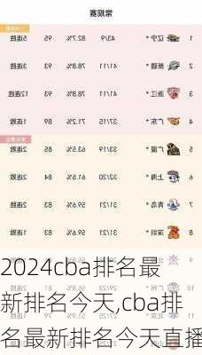 cba排名最新排名今天,cba排名最新排名今天直播