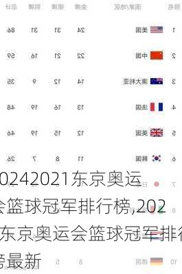 2021东京奥运会篮球冠军排行榜,2021东京奥运会篮球冠军排行榜最新