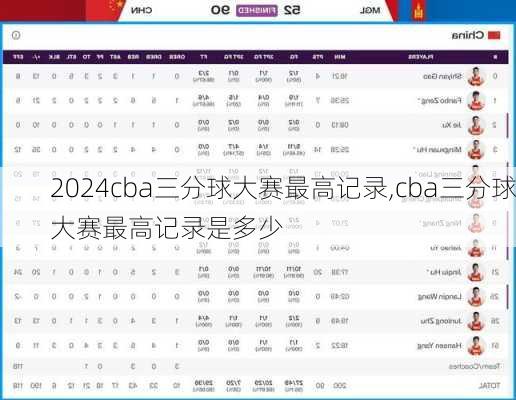 cba三分球大赛最高记录,cba三分球大赛最高记录是多少