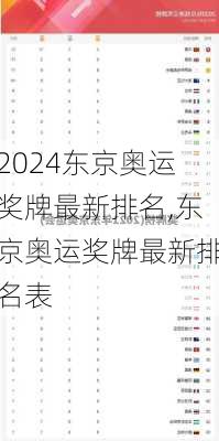 东京奥运奖牌最新排名,东京奥运奖牌最新排名表