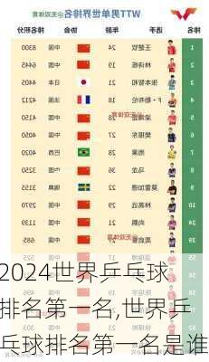 世界乒乓球排名第一名,世界乒乓球排名第一名是谁