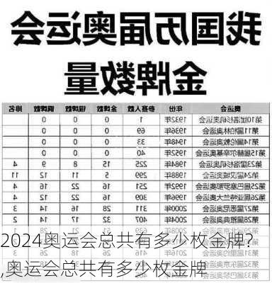 奥运会总共有多少枚金牌?,奥运会总共有多少枚金牌