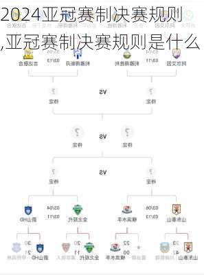 亚冠赛制决赛规则,亚冠赛制决赛规则是什么