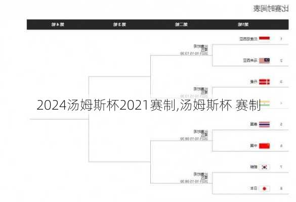 汤姆斯杯2021赛制,汤姆斯杯 赛制