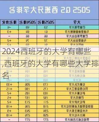西班牙的大学有哪些,西班牙的大学有哪些大学排名