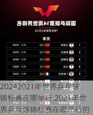 2021年世界乒乓球锦标赛在哪举行,2021年世界乒乓球锦标赛在哪举行的