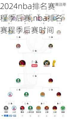 nba排名赛程季后赛,nba排名赛程季后赛时间
