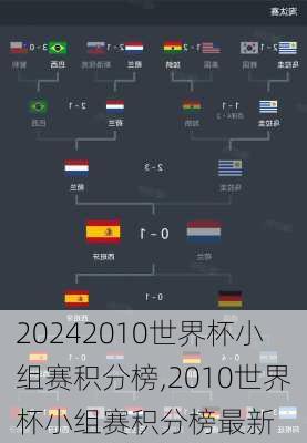 2010世界杯小组赛积分榜,2010世界杯小组赛积分榜最新