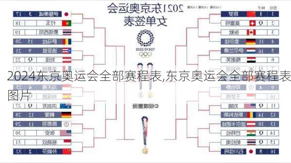 东京奥运会全部赛程表,东京奥运会全部赛程表图片