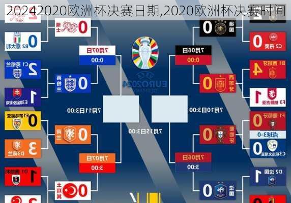 2020欧洲杯决赛日期,2020欧洲杯决赛时间