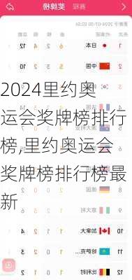 里约奥运会奖牌榜排行榜,里约奥运会奖牌榜排行榜最新
