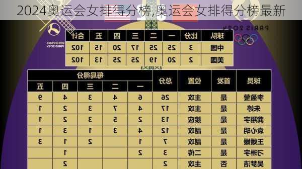 奥运会女排得分榜,奥运会女排得分榜最新
