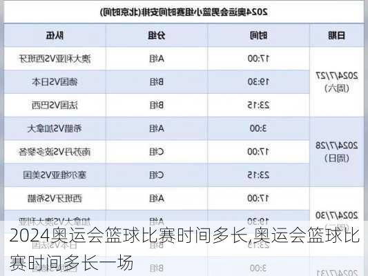 奥运会篮球比赛时间多长,奥运会篮球比赛时间多长一场