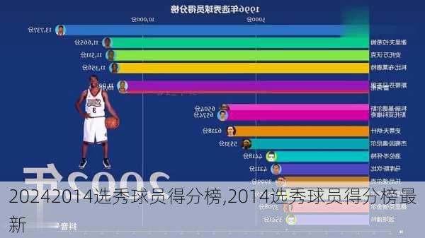 2014选秀球员得分榜,2014选秀球员得分榜最新