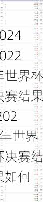 2022年世界杯决赛结果,2022年世界杯决赛结果如何