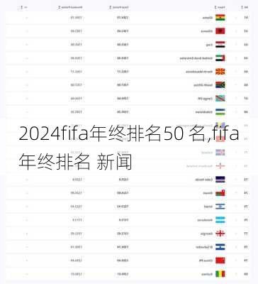 fifa年终排名50 名,fifa年终排名 新闻
