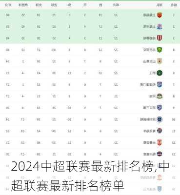 中超联赛最新排名榜,中超联赛最新排名榜单