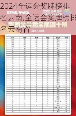 全运会奖牌榜排名云南,全运会奖牌榜排名云南省