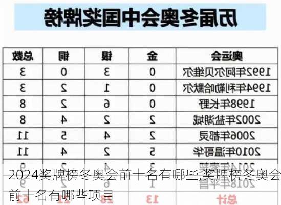 奖牌榜冬奥会前十名有哪些,奖牌榜冬奥会前十名有哪些项目